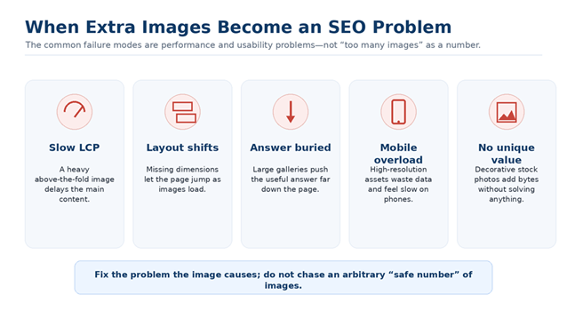 SEO problems caused by unnecessary images affecting speed, usability, and page experience