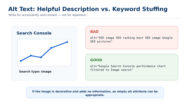 Helpful alt text example compared with keyword stuffing for image SEO