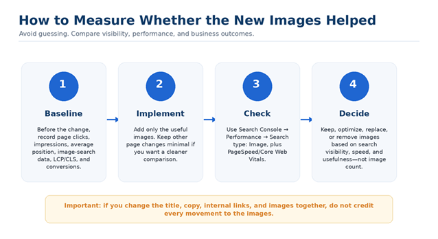 Four-step process to measure the SEO impact of adding new website images